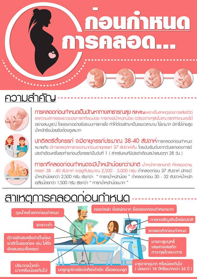 ประชาสัมพันธ์เพื่อสร้างความรู้และความตระหนัก เรื่องอันตรายของการคลอดก่อนกำหนด